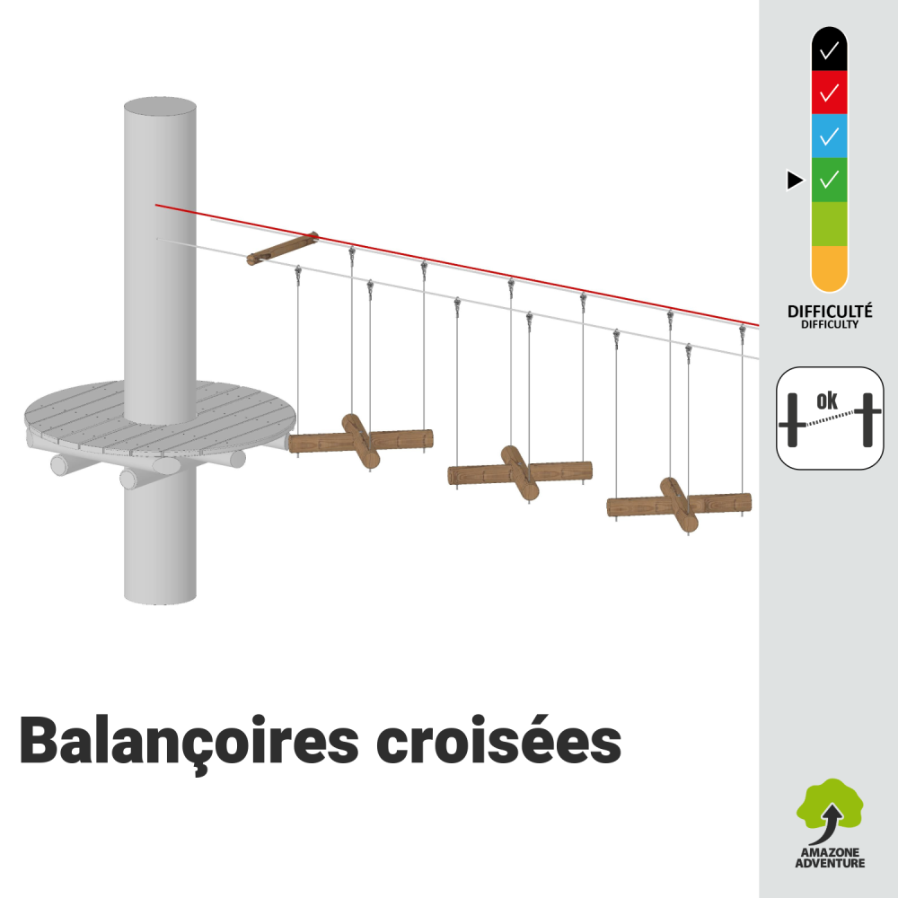 Balançoires croisées