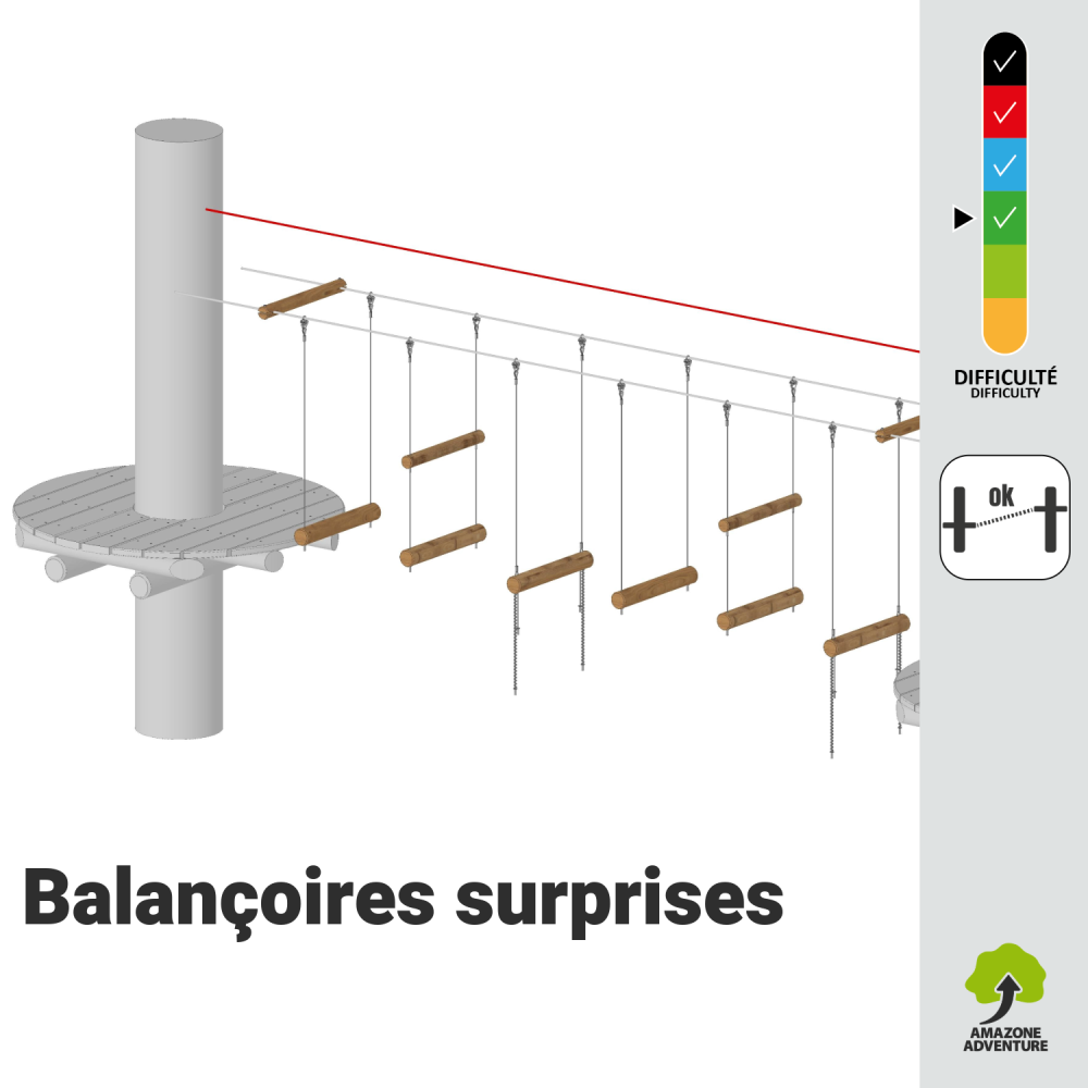 Balançoires surprises