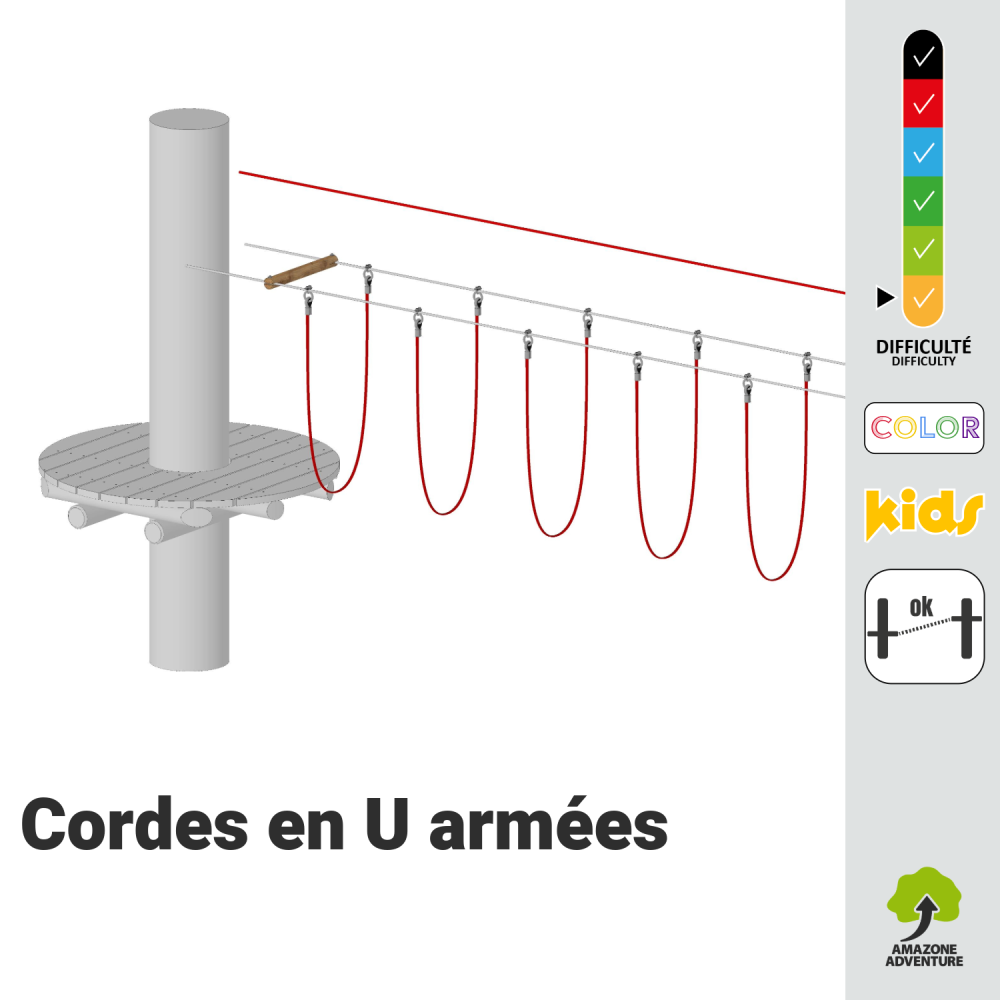 Cordes en U armées