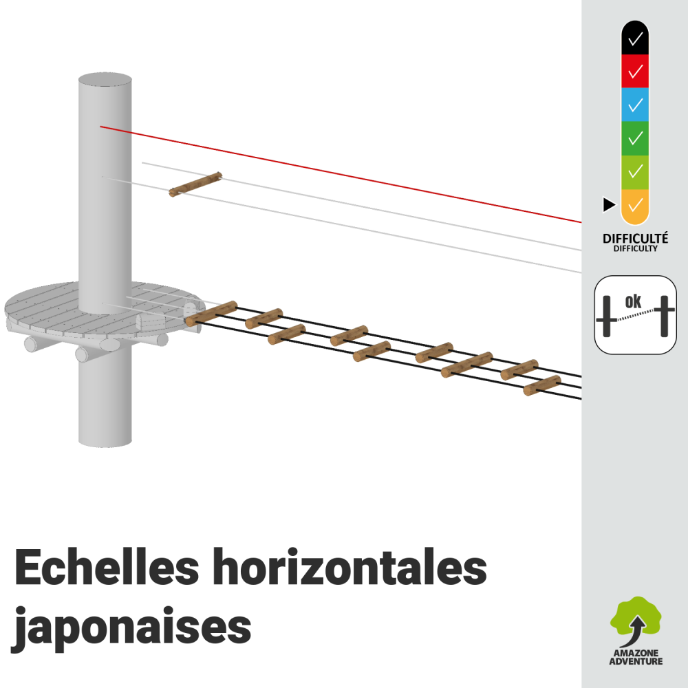 Echelles horizontales japonaises