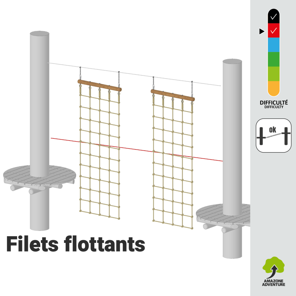Filets flottants