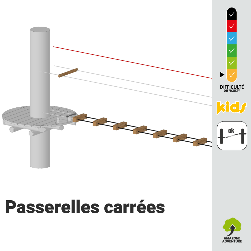 Passerelles carrées
