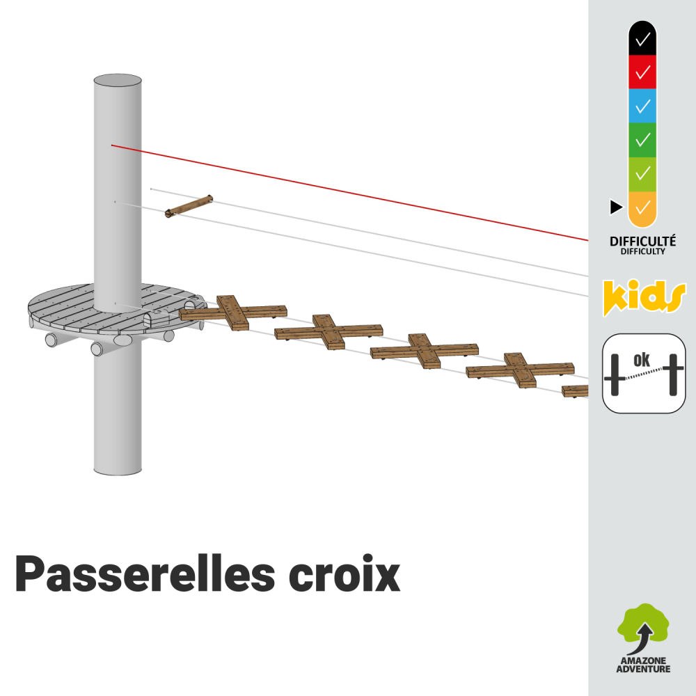Passerelles croix