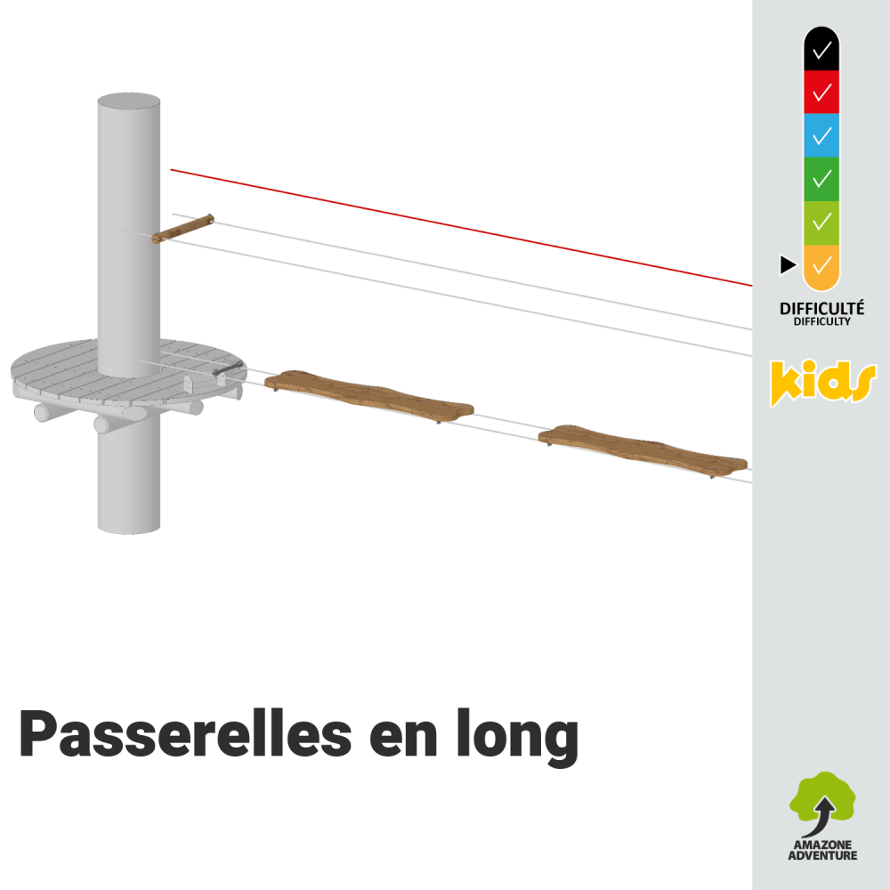 Passerelles en long