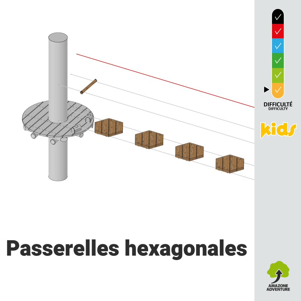 Passerelles hexagonales