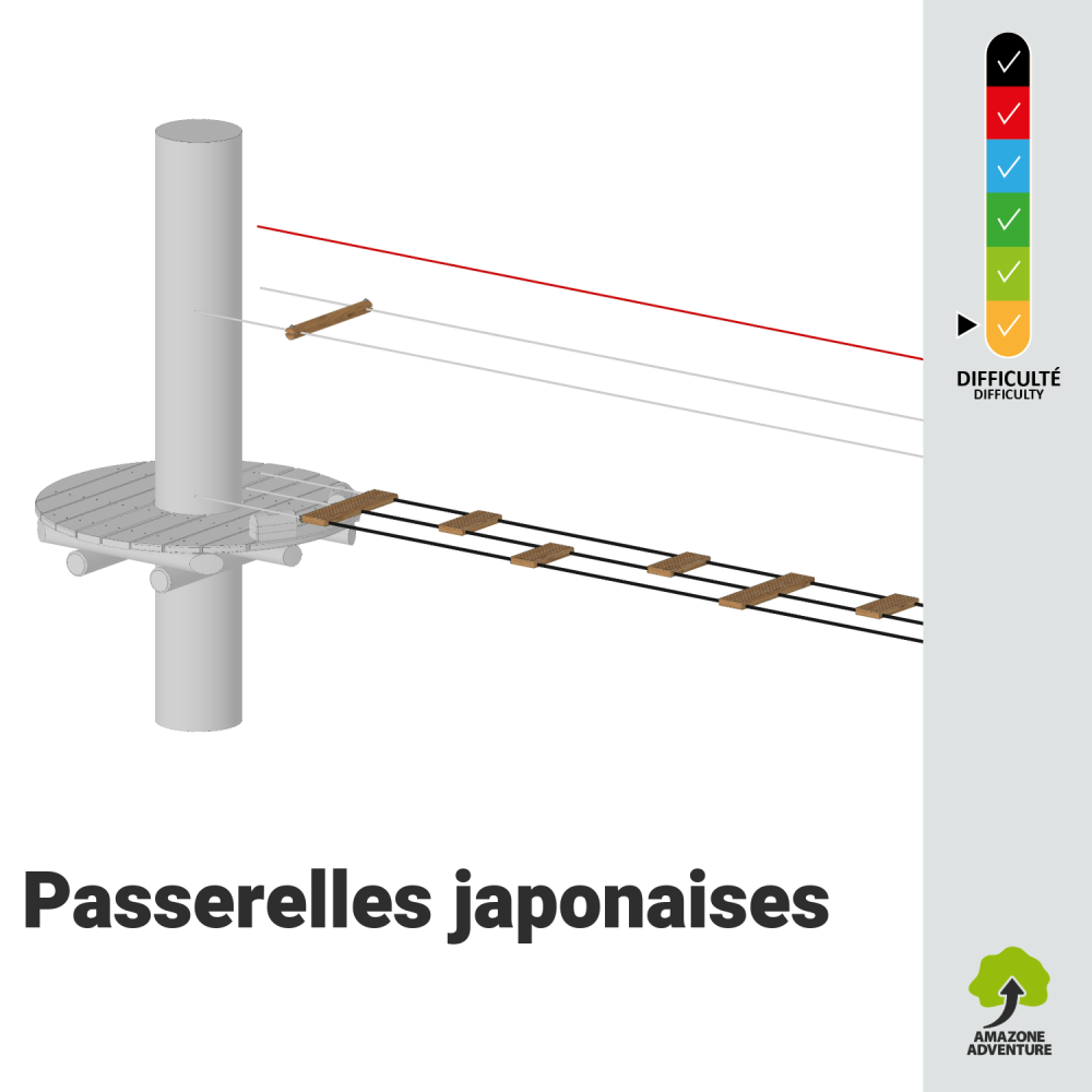 Passerelles japonaises