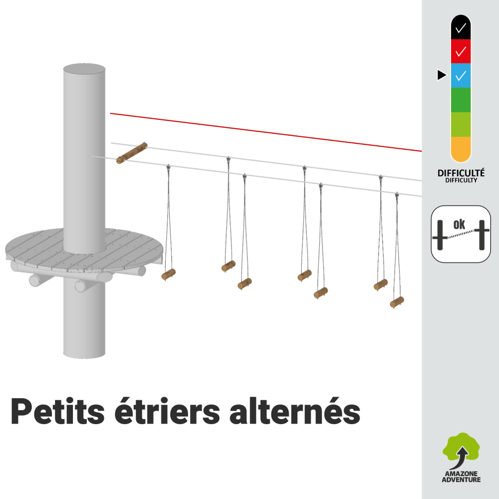 Petits étriers alternés