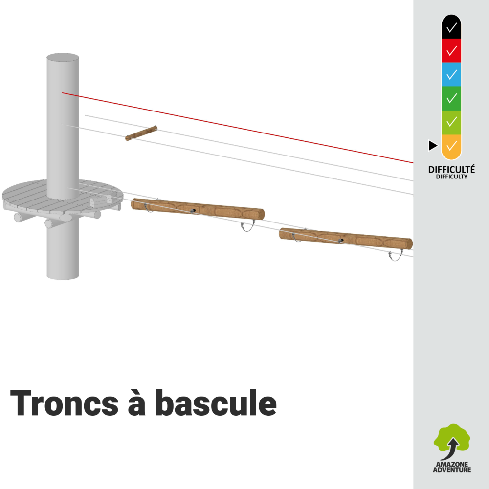 Troncs à bascule