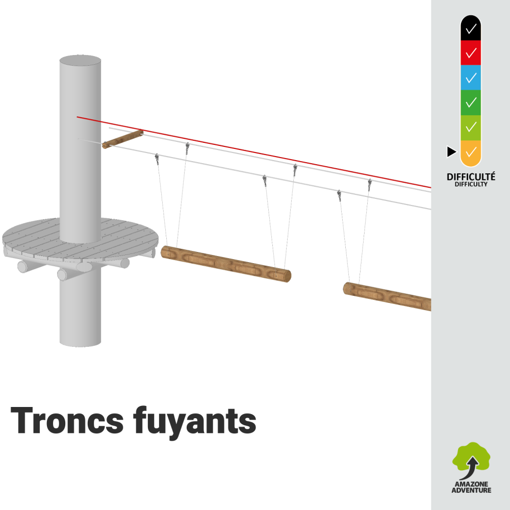 Troncs fuyants