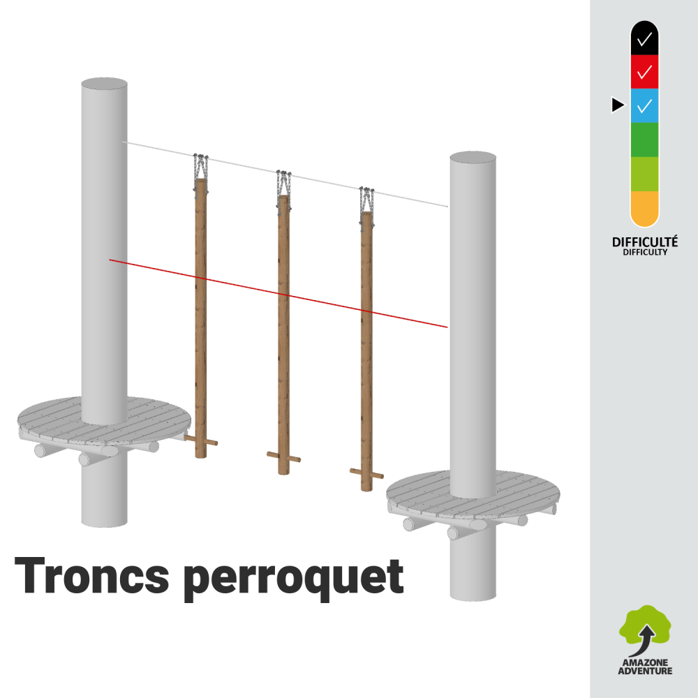 Troncs perroquet